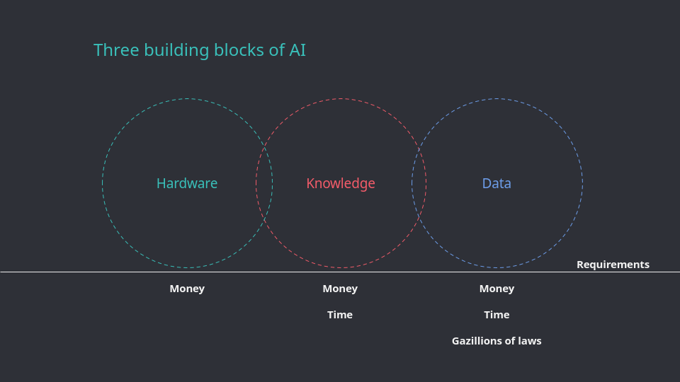 Takeaways from the “Defining Open AI” community workshop